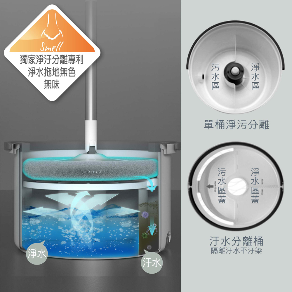 Mamoru 淨污分離神奇金魚拖把 一桶一桿二布 Pchome 24h購物