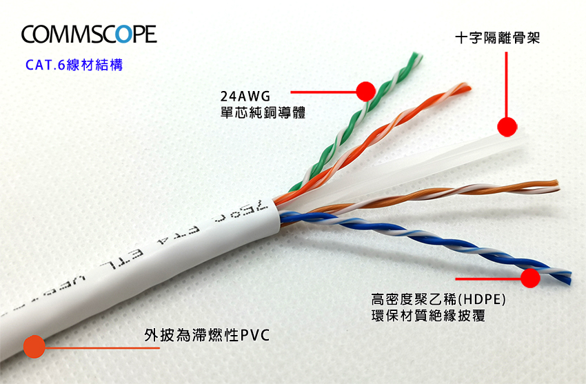 Amp 六類 Cat 6 米無遮蔽網路線 白 Pchome 24h購物