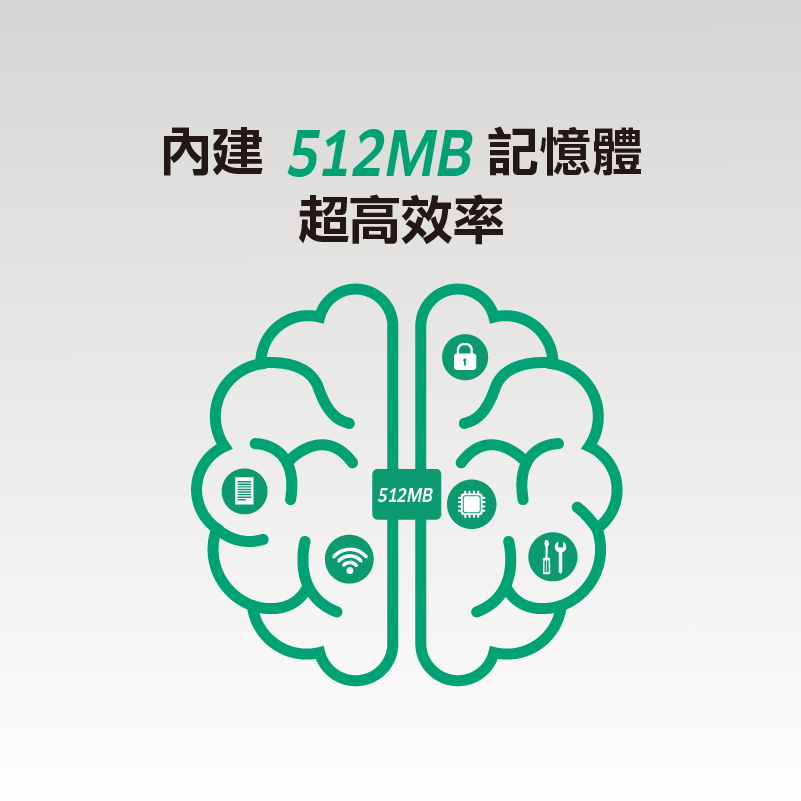 內建512MB 記憶體超高效率 512MB