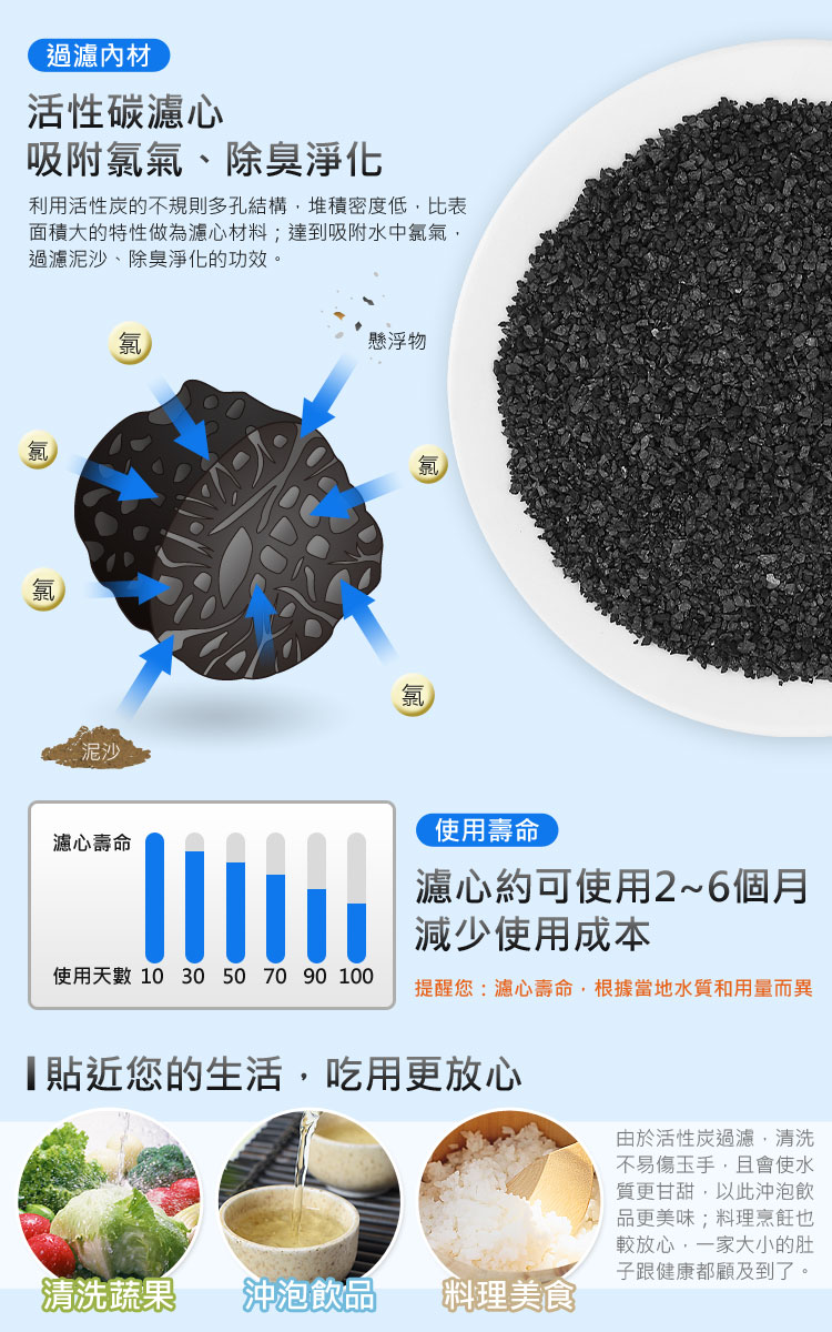 生活采家廚房水龍頭過濾器專用活性碳除氯濾心3入組 Pchome 24h購物