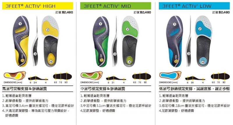 Sidas 3feet 頂級運動鞋墊低足弓適用 Pchome 24h購物