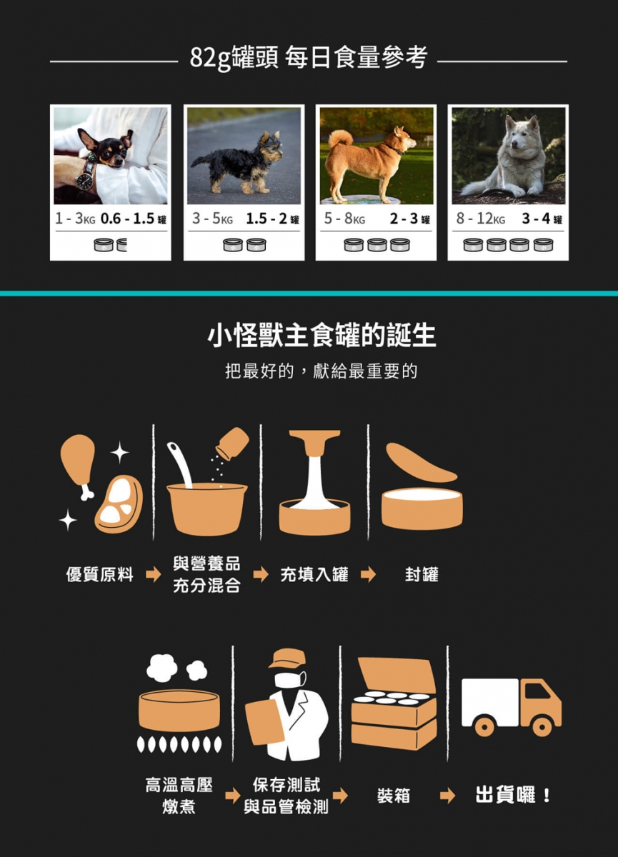 怪獸部落 犬用野味無膠主食罐g 麵包蟲與雞肉 Pchome 24h購物