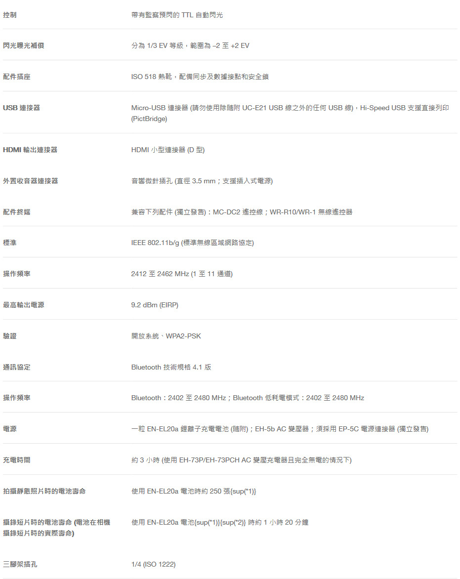 控制光曝光補償配件插座USB 連接器HDMI 輸出連接器外置收音器連接器配件終端標準操作頻率最高輸出電源驗證通訊協定操作頻率電源充電時間帶有監察預閃的 TTL 自動閃光分為 1/3 EV 等級,範圍為至+2 EVISO 518 熱靴,配備同步及數據接點和安全鎖Micro-USB 連接器(請勿使用除 UC-E21 USB 線之外的任何 USB 線),Hi-Speed USB 支援直接列印(PictBridge)HDMI 小型連接器 (D型)音響微針插孔 (直徑3.5mm;支援插入式電源)兼容下列配件 (獨立發售):MC-DC2 線;WR-R10/WR-1 無線遙控器IEEE 802.11b/g (標準無線區域網路協定)2412 至 2462 MHz (1 至 11 通道)9.2 dBm (EIRP)開放系統、WPA2-PSKBluetooth 技術規格 4.1 版Bluetooth:2402至2480 MHz; Bluetooth 低耗電模式:2402 至 2480 MHz一粒 EN-EL20a 離子充電電池 (隨附);EH-5b AC 變壓器;須採用 EP-5C 電源連接器(獨立發售)約 3 小時 (使用 EH-73P/EH-73PCH AC 變壓充電器且完全無電的情況下)拍攝靜態照片時的電池壽命使用 EN-EL20a 電池時約250張sup(*1)}攝錄短片時的電池壽命(電池在相機攝錄短片時的實際壽命)使用 EN-EL20a 電池{sup(*1)}{sup(*2)} 時約1 小時20 分鐘三腳架插孔1/4 (ISO 1222)