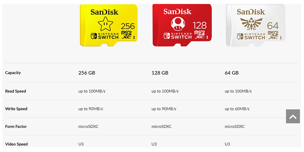 Sandisk карта памяти microsdxc 128gb для nintendo switch