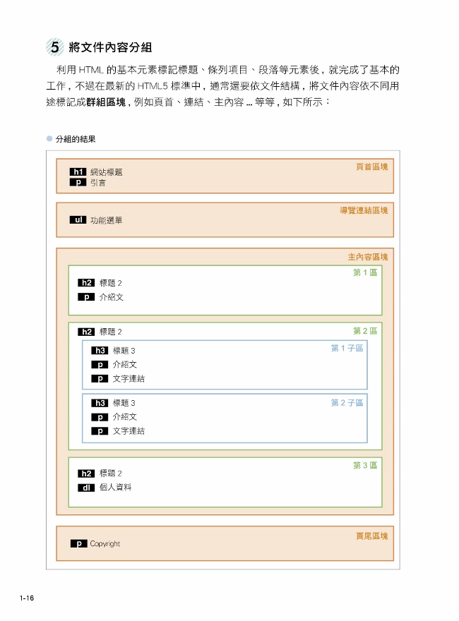 HTML5u2027CSS3 最強圖解實戰講座(第二版) - PChome 24h書店