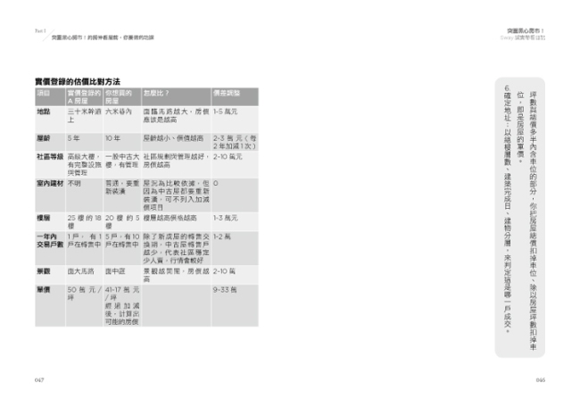 突圍黑心房市 Sway誠實帶看日記 全台物件實地分析 管委會的血淚告白 Pchome 24h書店