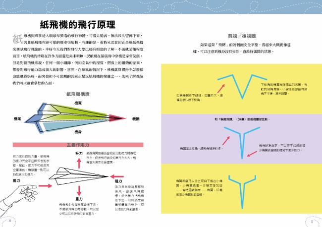 超有型紙飛機 紙飛機創新摺法 造型與性能再進化 附96張印花紙 Pchome 24h書店