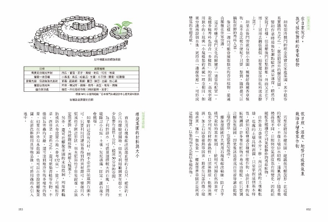 懶人農法 第1次全圖解 與自然共生的樸門設計 教你種出無毒蔬果 打造迷你菜園 綠能農舍 5週年暢銷經典版 Pchome 24h書店