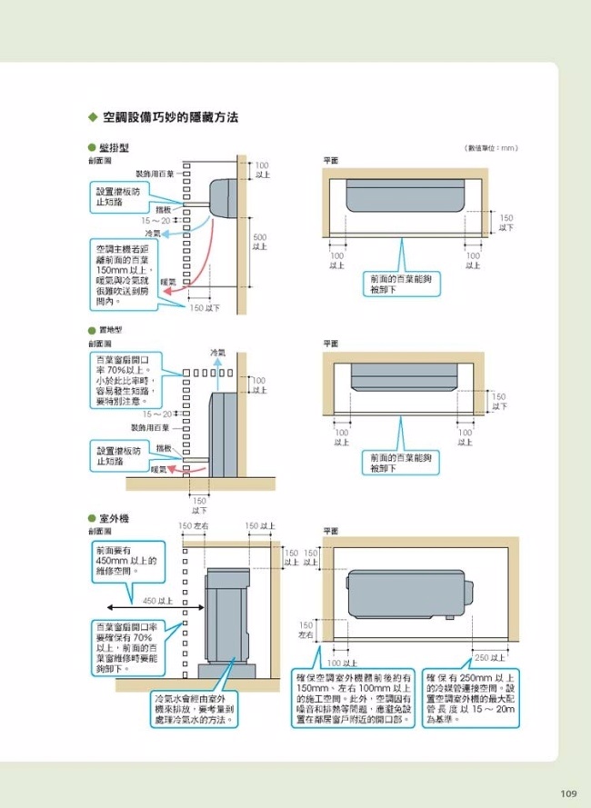 圖解建築設備 110個規劃與應用知識 有效營造舒適安全 又節能的居家生活 Pchome 24h書店