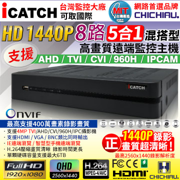 5 in 1 dvr