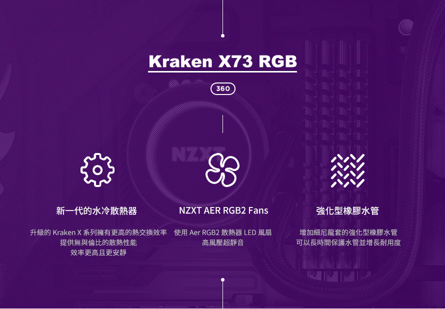 Nzxt 美商恩傑全新海妖三代kraken X73 Rgb 360mm 一體式水冷散熱器 Pchome 24h購物