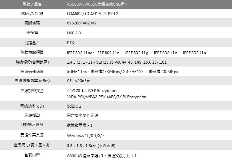 Totolink Ac650 Ac雙頻無線usb網卡 Pchome 24h購物