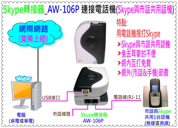 Awinnet Skype 整合轉接器aw 106p Pchome 24h購物