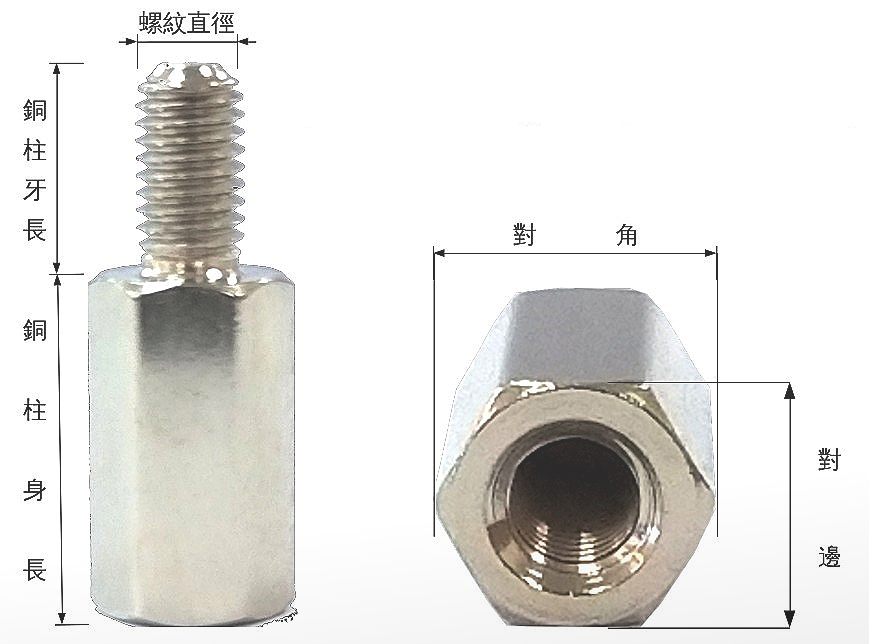 鍍鎳細牙六角銅柱15 6 Pchome 24h購物