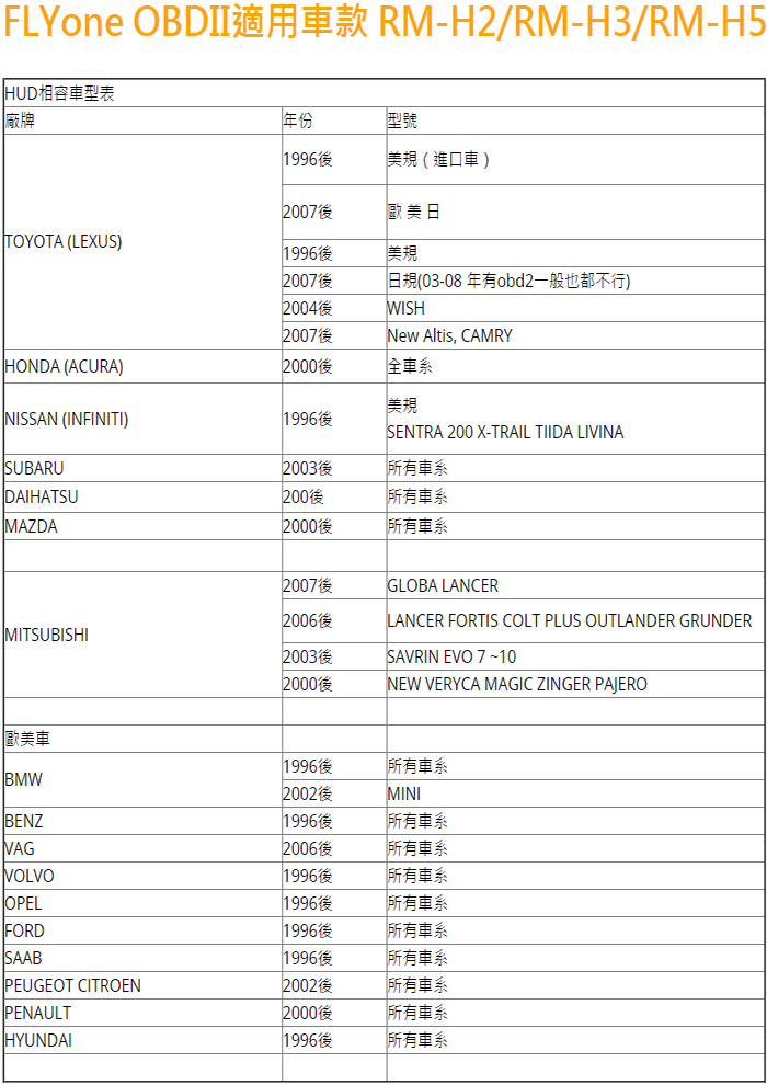 Flyone Rm H4 Hud Obd2 抬頭顯示器 Pchome 24h購物