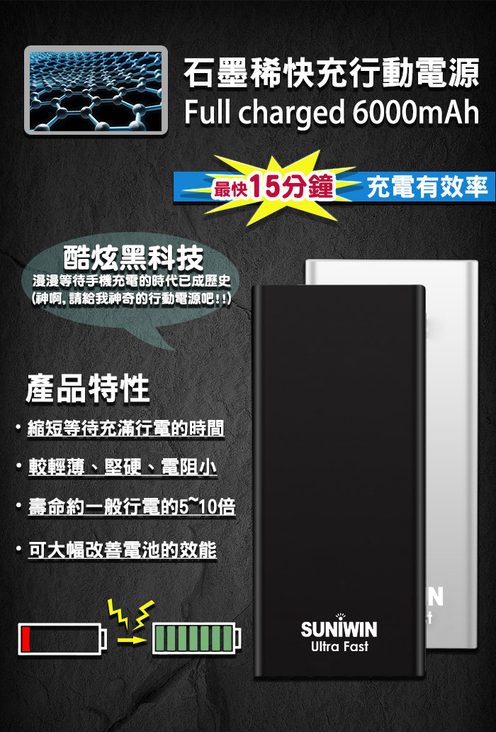 稀皇革命性快充石墨烯行動電源x62 6000mah Pchome 24h購物