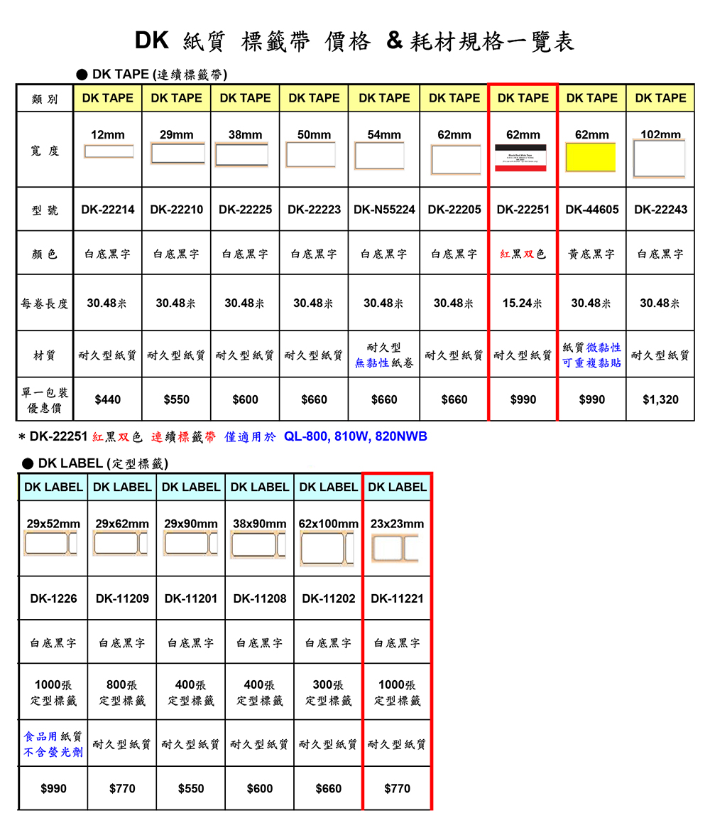 「dk標籤帶」的圖片搜尋結果
